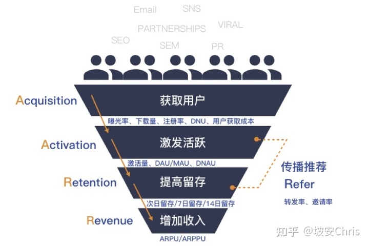 拒绝来回改稿，设计师数据指南